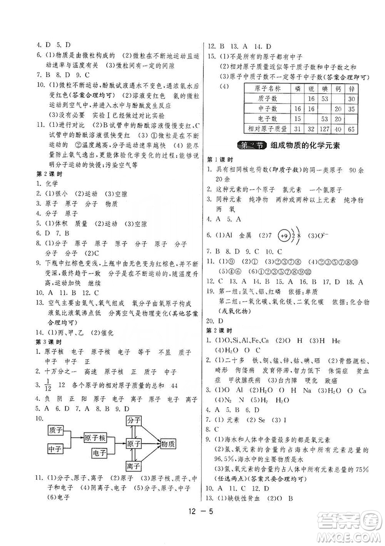 春雨教育2020升級(jí)版1課3練單元達(dá)標(biāo)測(cè)試九年級(jí)化學(xué)上冊(cè)滬教版SHJY答案