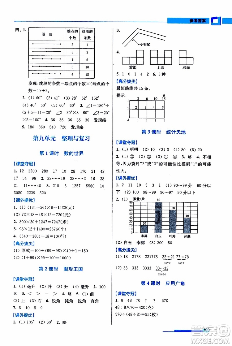 超能學(xué)典2019秋高分拔尖提優(yōu)訓(xùn)練四年級(jí)數(shù)學(xué)上冊江蘇版參考答案