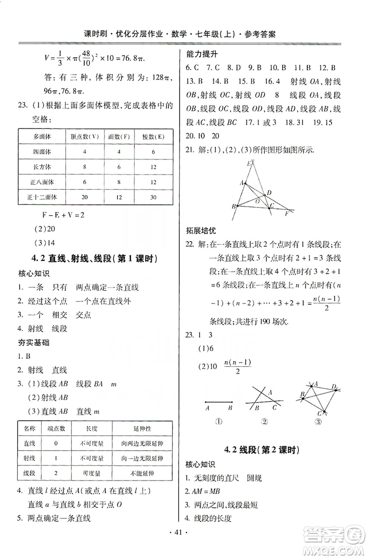 馳逐文化2019課時(shí)刷優(yōu)化分層作業(yè)7年級數(shù)學(xué)上冊答案