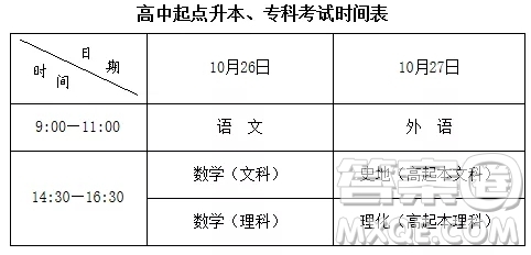 2020年安徽省成人高等學(xué)校招生考試報名入口 2020年安徽省成人高等學(xué)校招生考試怎么報名