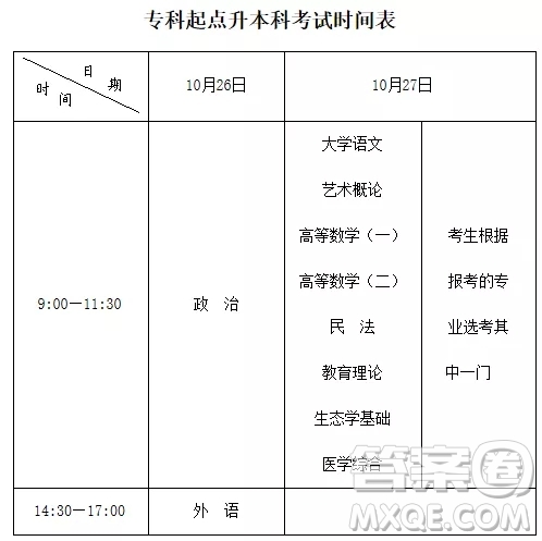 2020年安徽省成人高等學(xué)校招生考試報名入口 2020年安徽省成人高等學(xué)校招生考試怎么報名