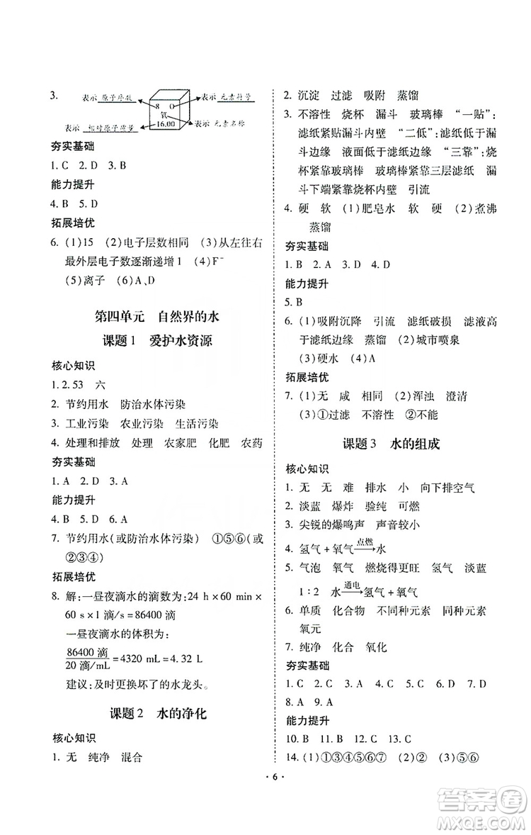 馳逐文化2019課時刷優(yōu)化分層作業(yè)九年級化學(xué)上冊答案