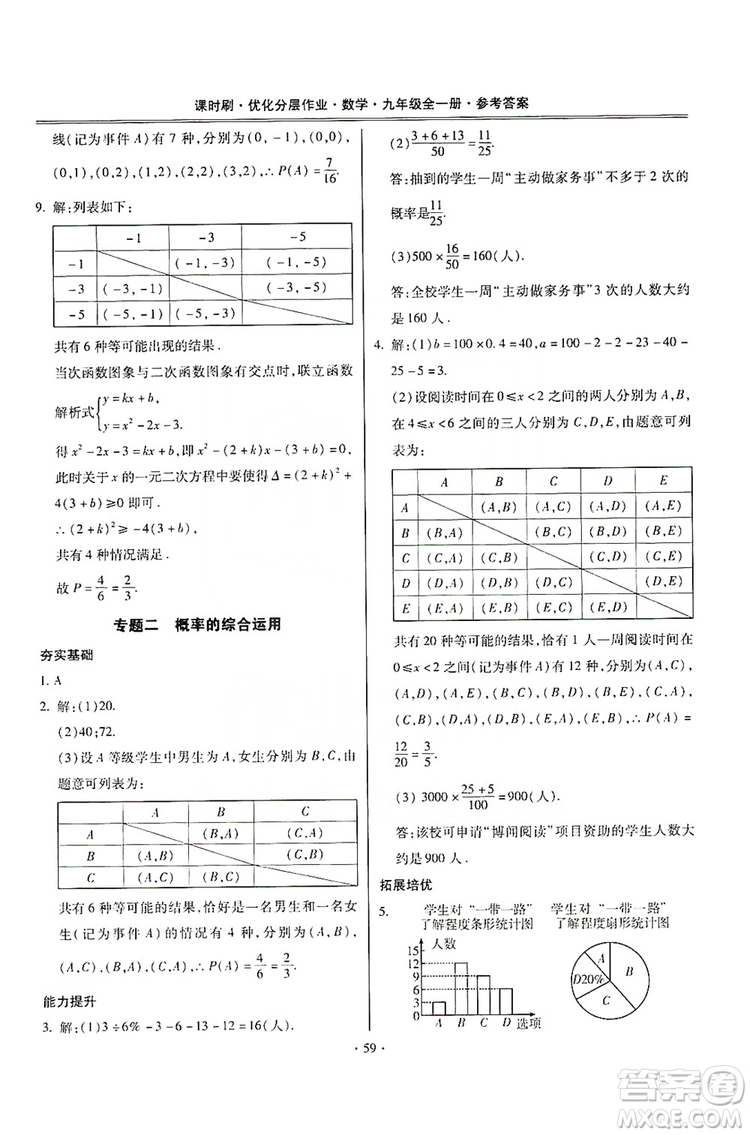 馳逐文化2019課時刷優(yōu)化分層作業(yè)九年級數(shù)學(xué)全一冊答案