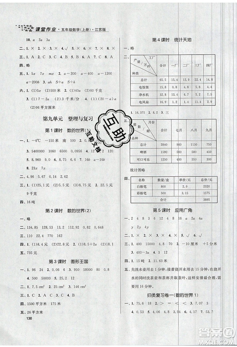 2019秋金3練課堂作業(yè)實驗提高訓(xùn)練數(shù)學(xué)五年級上冊新課標(biāo)江蘇版參考答案