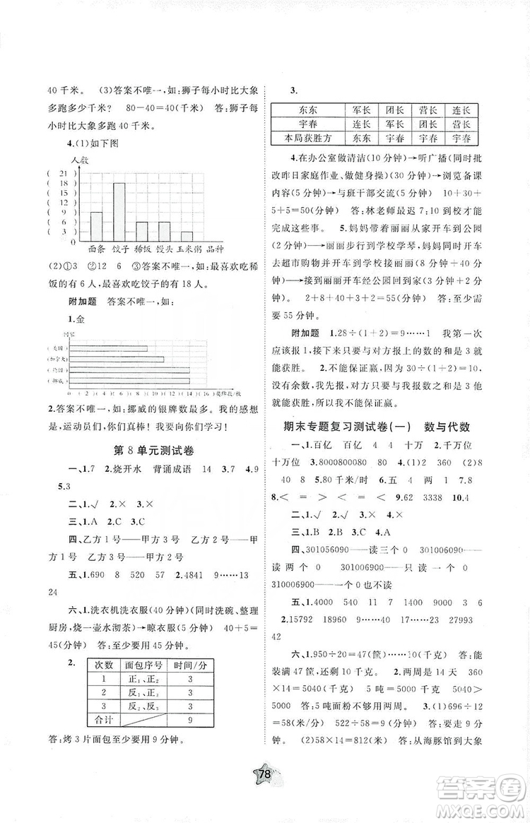 2019小學(xué)新課程學(xué)習(xí)與測評單元雙測四年級數(shù)學(xué)上冊A版答案