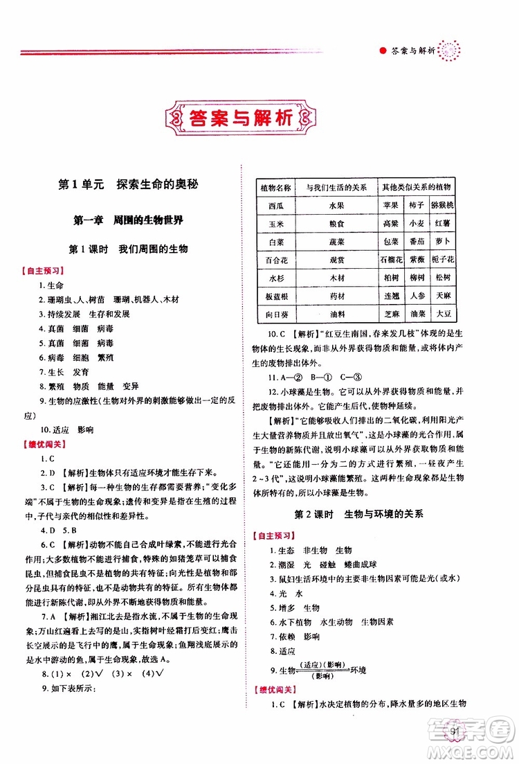 2019年績(jī)優(yōu)學(xué)案七年級(jí)上冊(cè)生物學(xué)蘇教版參考答案