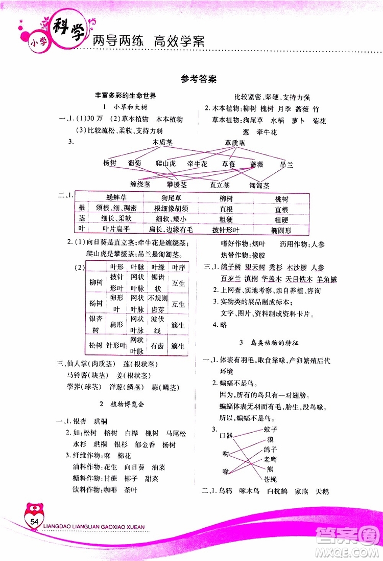 2019年新課標(biāo)兩導(dǎo)兩練高效學(xué)案科學(xué)六年級上冊河北人民版參考答案