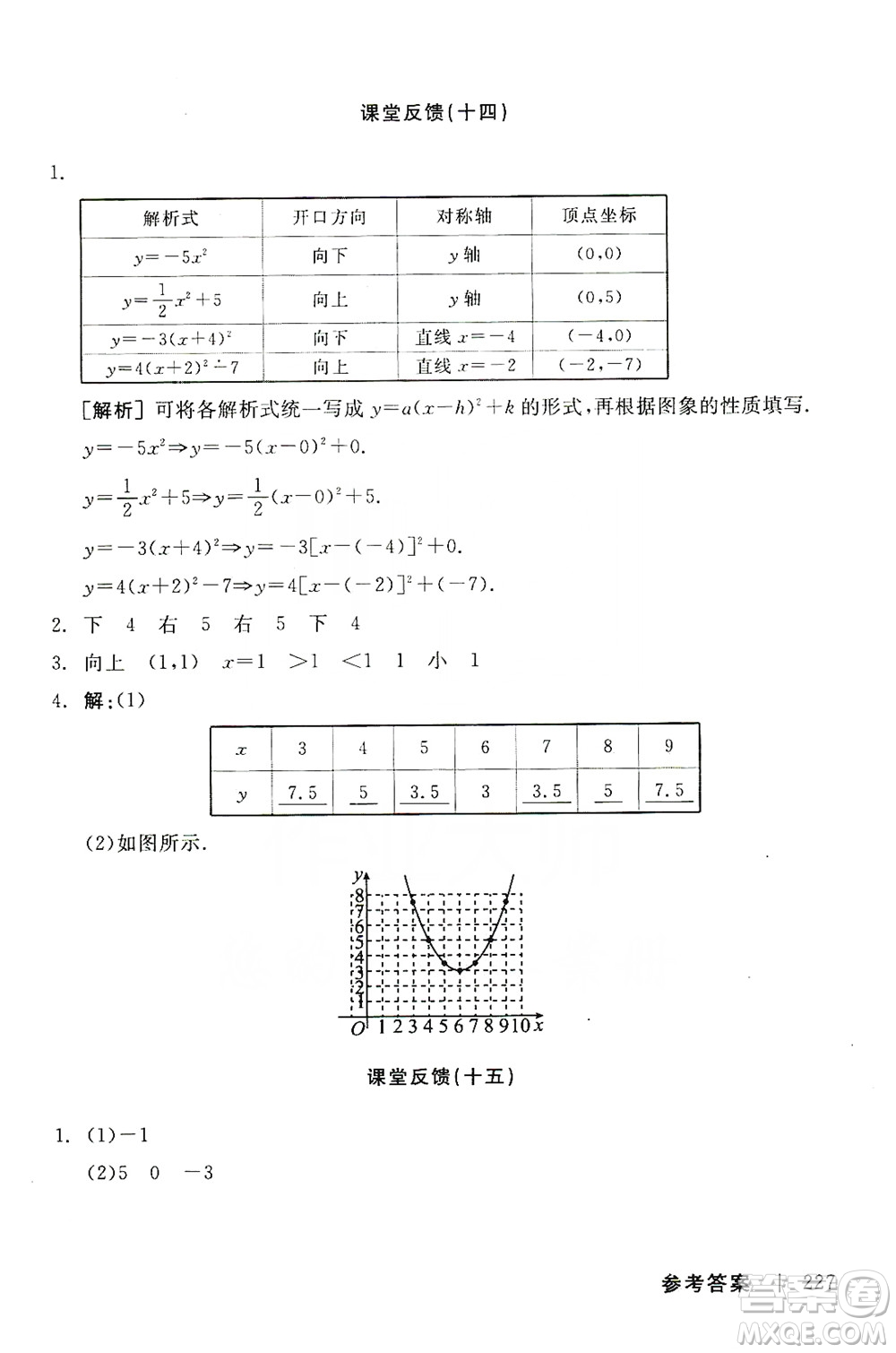 陽(yáng)光出版社2019全品學(xué)練考課堂反饋九年級(jí)數(shù)學(xué)上冊(cè)人教版答案