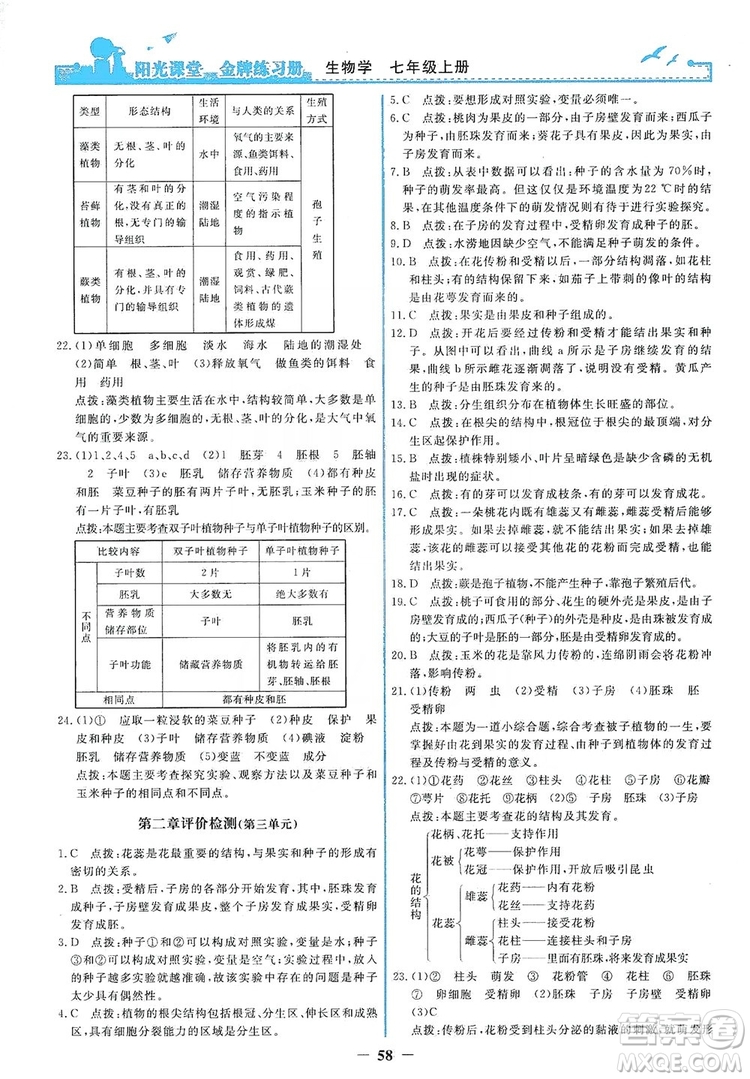 人民教育出版社2019陽光課堂金牌練習(xí)冊(cè)七年級(jí)生物學(xué)上冊(cè)答案