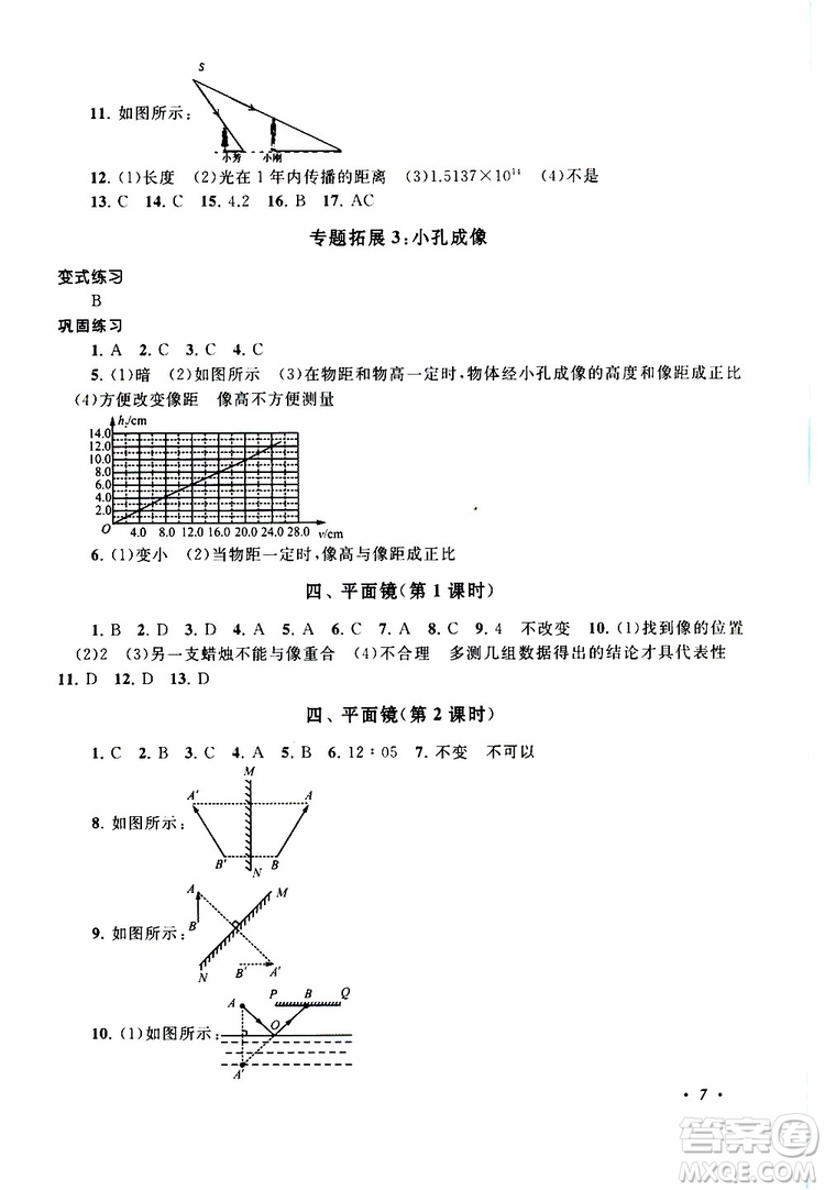 2019年拓展與培優(yōu)物理八年級(jí)上冊(cè)蘇教版參考答案