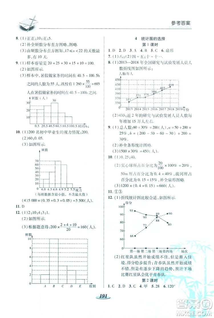 陜西科學技術(shù)出版社2019新課標教材同步導(dǎo)練七年級數(shù)學上冊C版答案