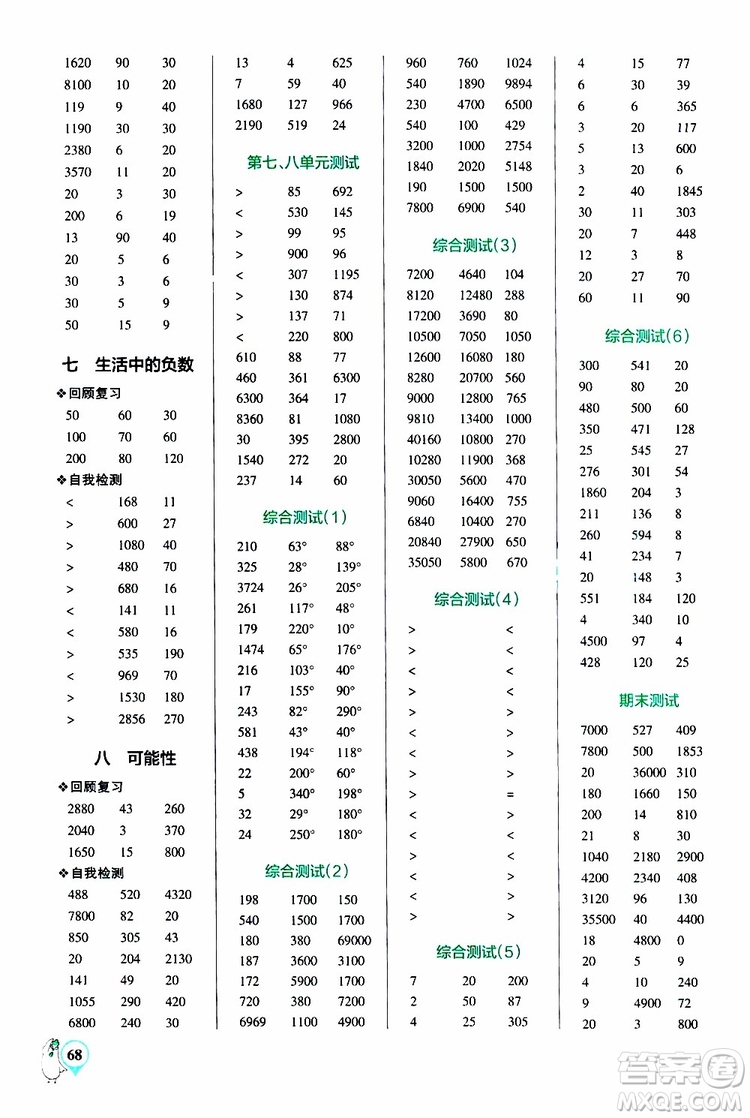 2019年P(guān)ASS綠卡圖書小學學霸口算四年級上BS北師版參考答案