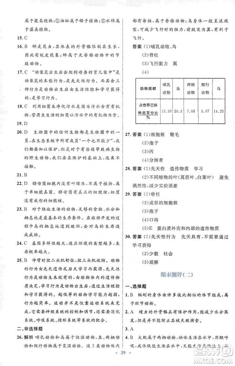 人教金學(xué)典2019同步解析與測評學(xué)考練八年級生物學(xué)上冊測試卷答案