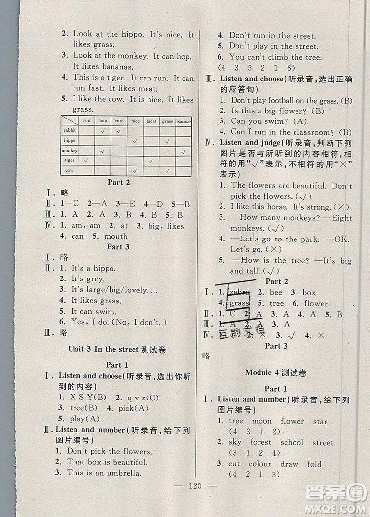 2019年鐘書(shū)金牌好題好卷期末沖刺100分二年級(jí)英語(yǔ)上冊(cè)N版參考答案