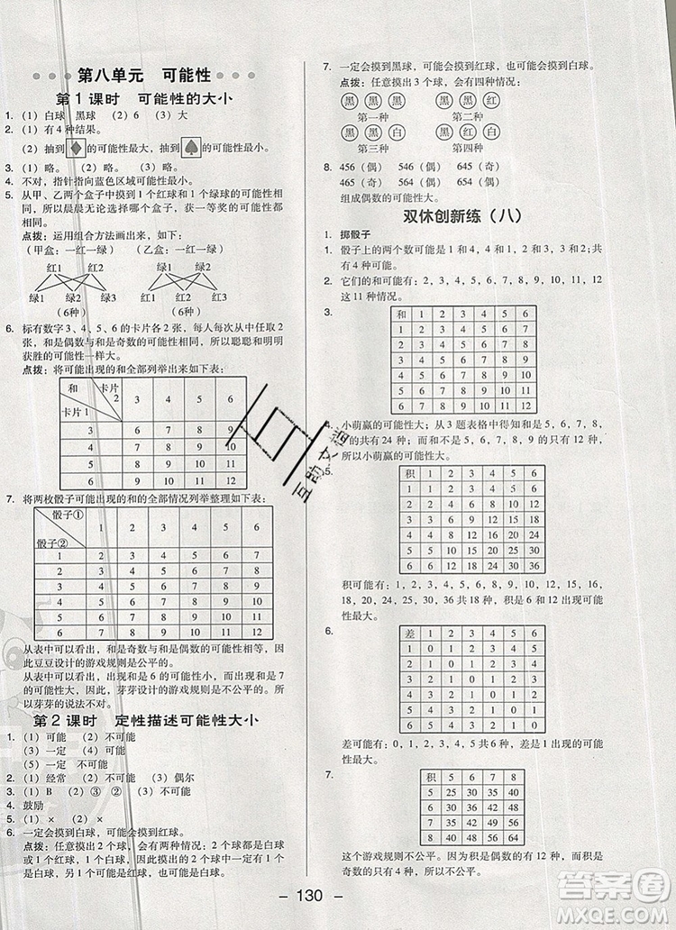 2019年綜合應(yīng)用創(chuàng)新題典中點(diǎn)六年級(jí)數(shù)學(xué)上冊(cè)西師大版參考答案