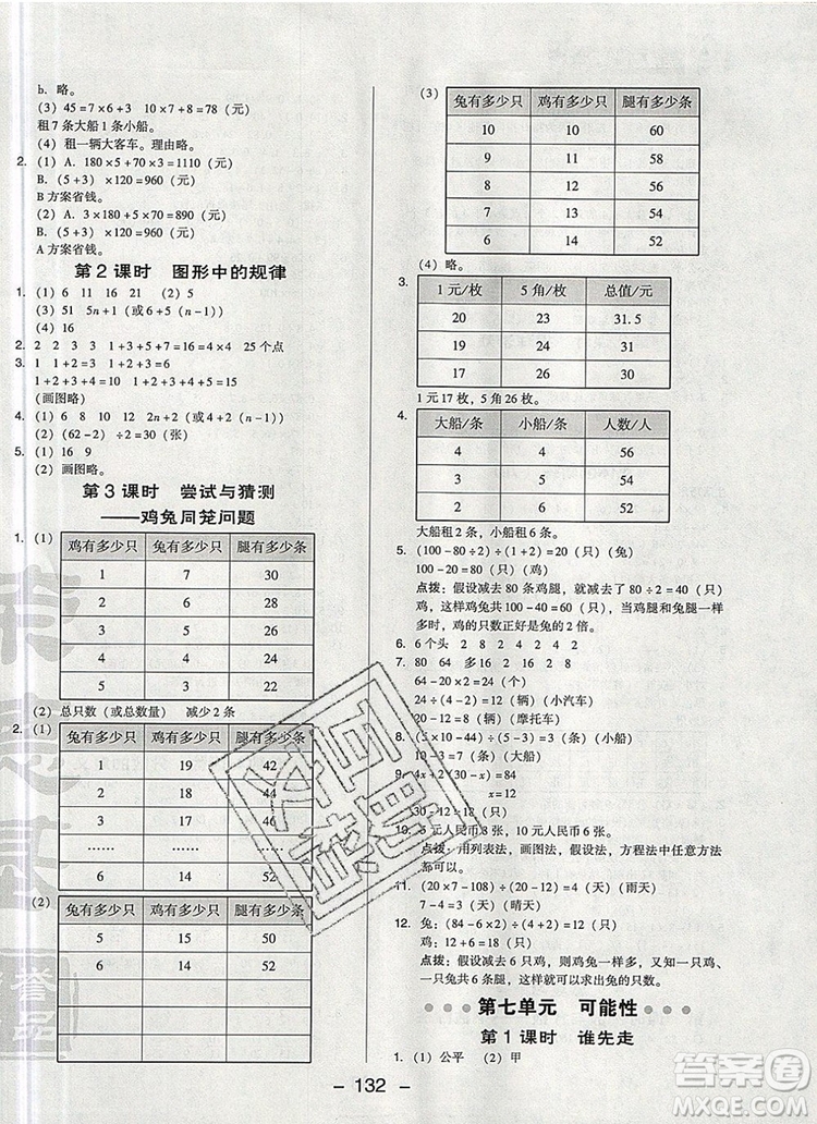 2019年綜合應用創(chuàng)新題典中點五年級數學上冊北師大版參考答案