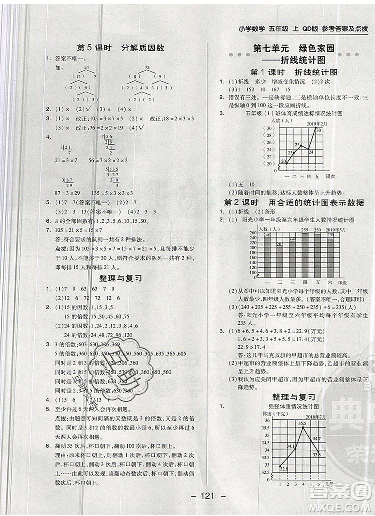 2019年綜合應(yīng)用創(chuàng)新題典中點(diǎn)五年級(jí)數(shù)學(xué)上冊(cè)青島版參考答案