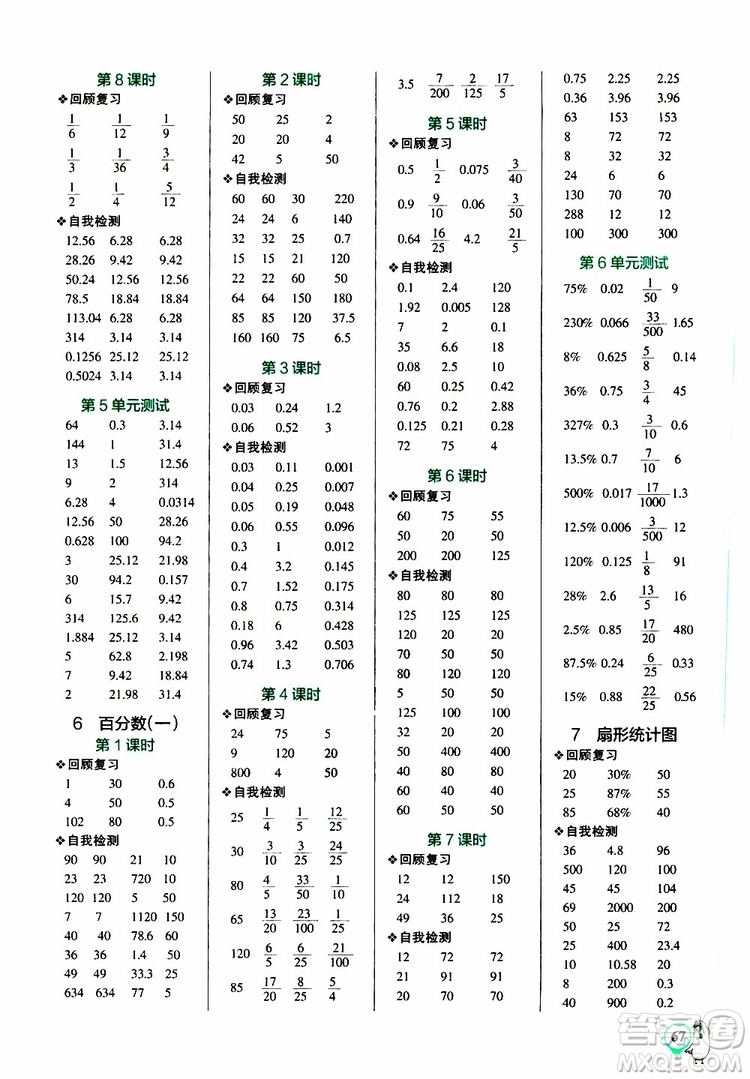 遼寧教育出版社2019年小學(xué)學(xué)霸口算六年級上冊RJ人教版參考答案