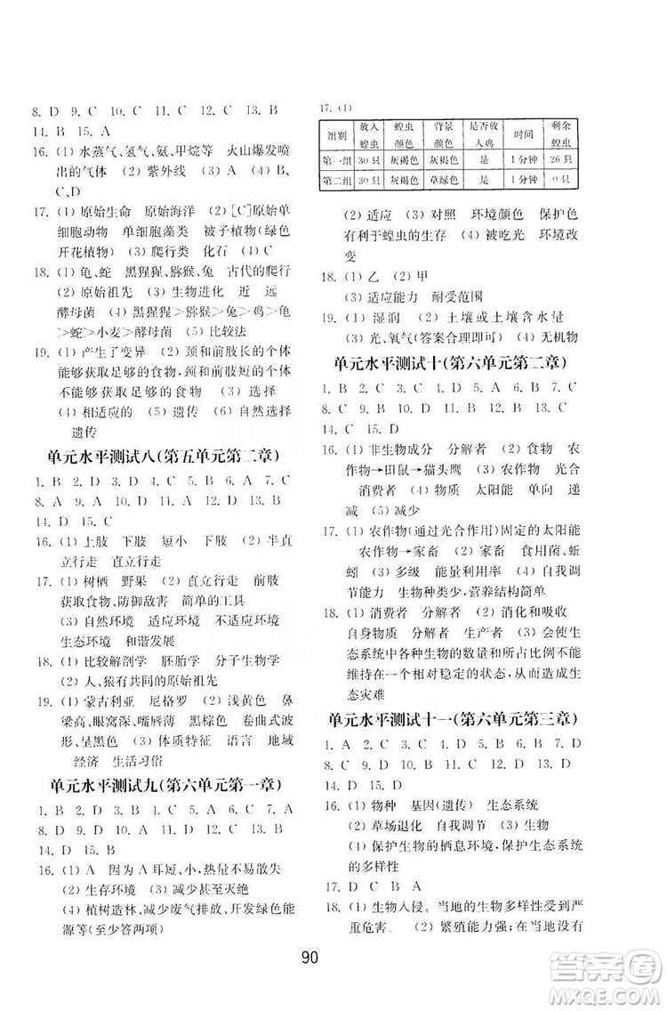 山東教育出版社2019初中基礎(chǔ)訓(xùn)練八年級生物學(xué)全一冊人教版答案