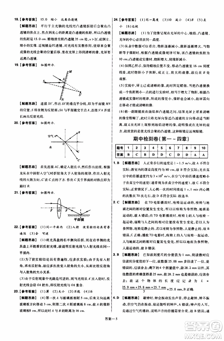 2020版天星教育一遍過單元綜合能力檢測卷初中物理八年級(jí)上冊(cè)HK滬科版參考答案