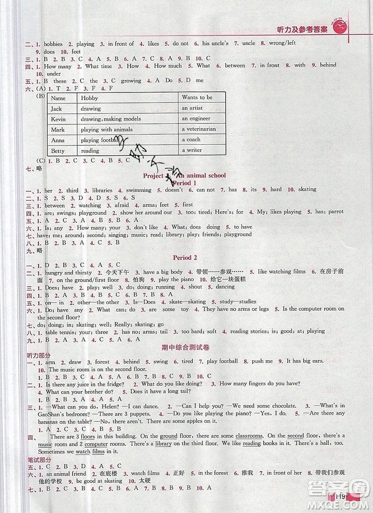 2019年名師點撥培優(yōu)訓練五年級英語上冊江蘇版參考答案