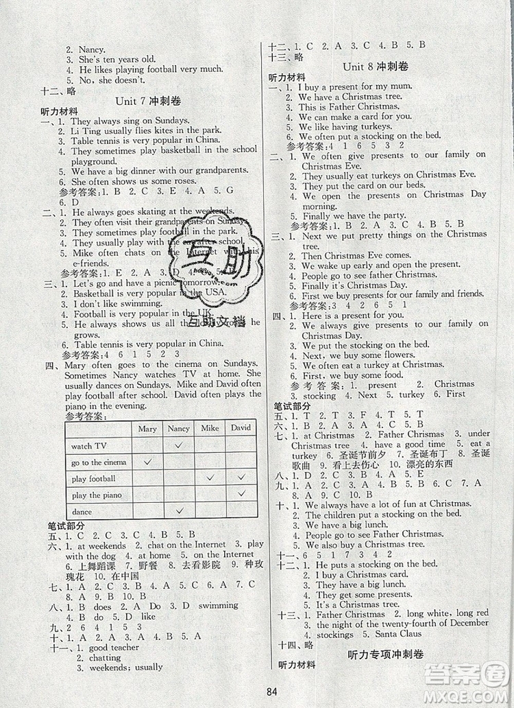 2019年名師點(diǎn)撥期末沖刺滿分卷五年級(jí)英語(yǔ)上冊(cè)參考答案