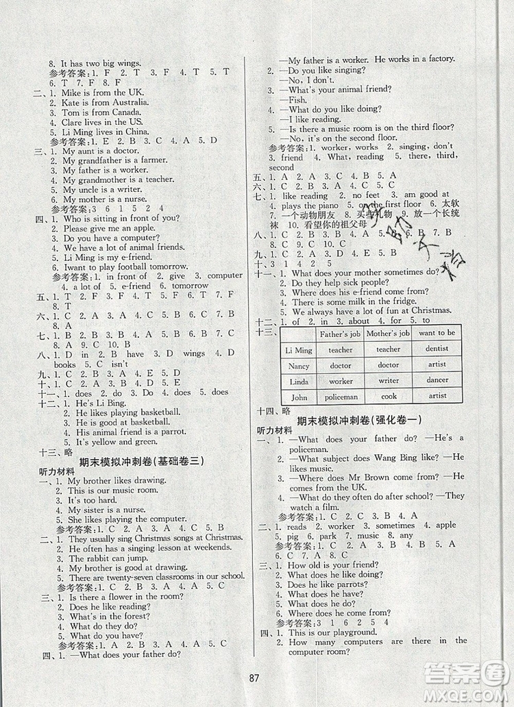 2019年名師點(diǎn)撥期末沖刺滿分卷五年級(jí)英語(yǔ)上冊(cè)參考答案