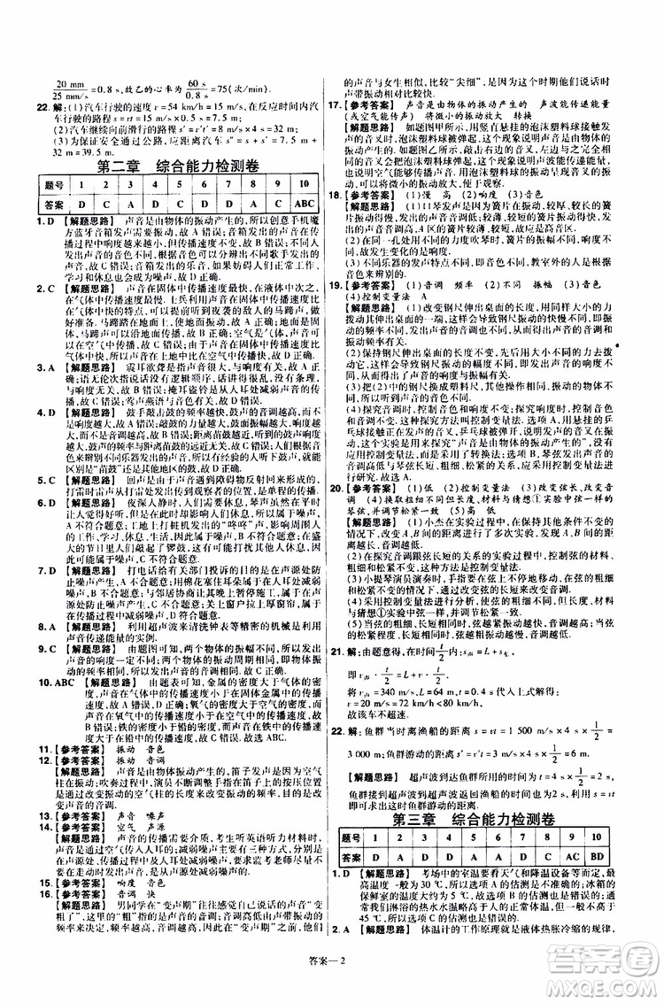 2020版天星教育一遍過單元綜合能力檢測(cè)卷初中物理八年級(jí)上冊(cè)RJ人教版參考答案