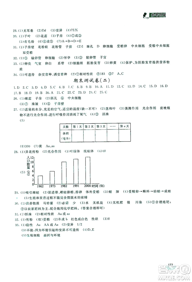 2019新課標(biāo)互動(dòng)同步訓(xùn)練八年級(jí)生物學(xué)上冊(cè)人教版答案