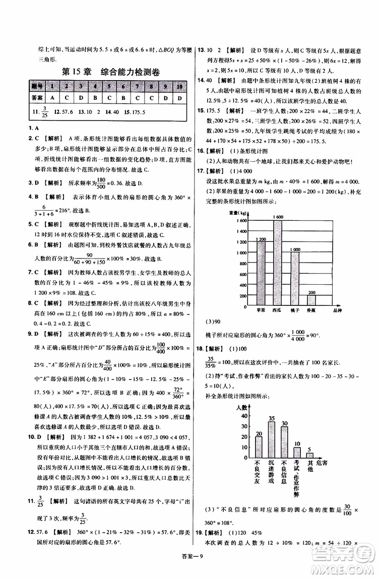 2020版天星教育一遍過單元綜合能力檢測卷初中數(shù)學(xué)八年級(jí)上冊(cè)HDSD華東師大版參考答案