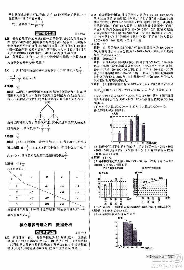 曲一線2020版5年中考3年模擬九年級+中考數(shù)學(xué)人教版參考答案