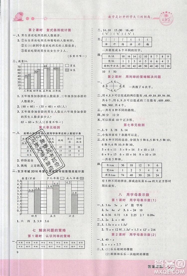 2019年王朝霞創(chuàng)維新課堂五年級(jí)數(shù)學(xué)上冊(cè)蘇教版參考答案