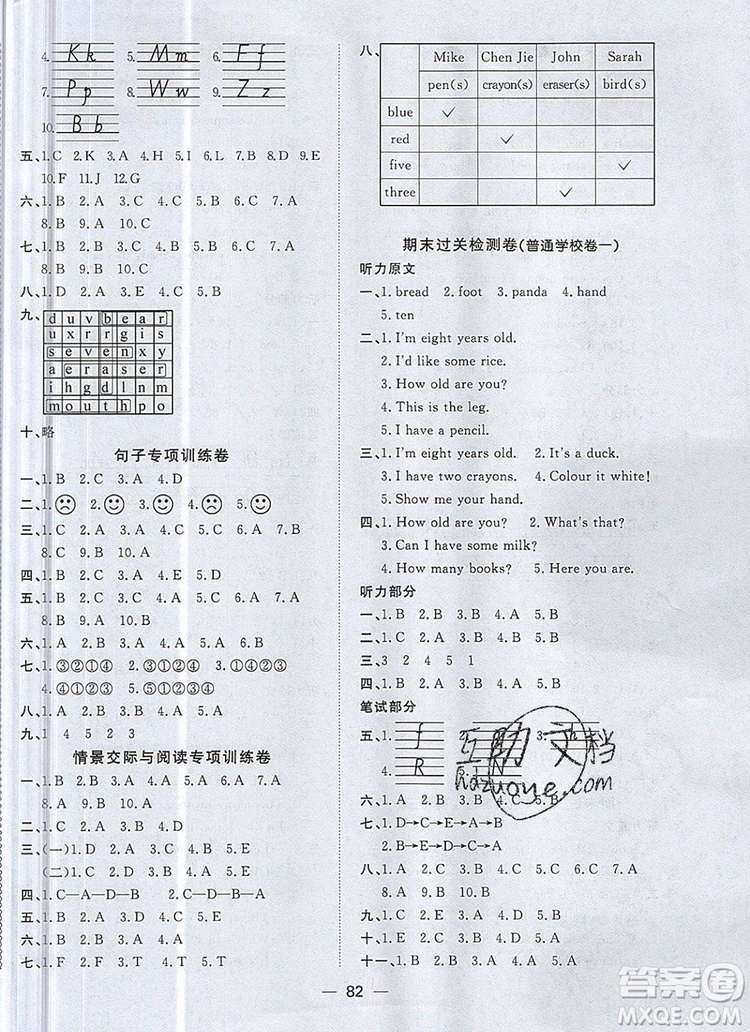 2019年陽(yáng)光同學(xué)一線名師全優(yōu)好卷三年級(jí)英語(yǔ)上冊(cè)人教PEP版參考答案