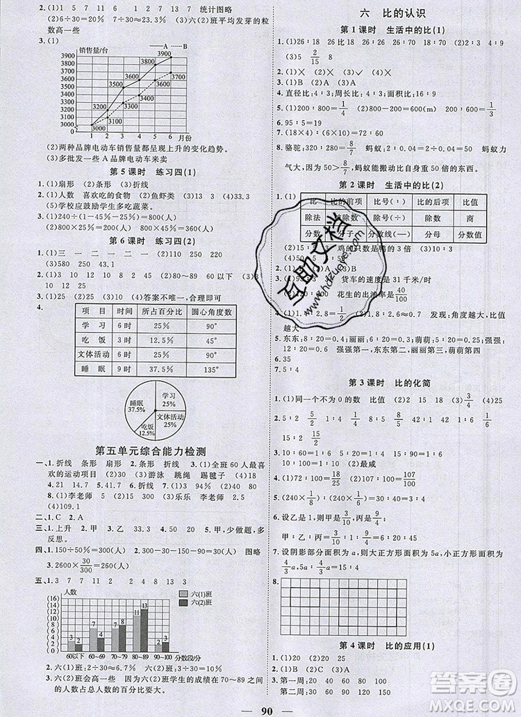 2019年陽(yáng)光同學(xué)課時(shí)優(yōu)化作業(yè)六年級(jí)數(shù)學(xué)上冊(cè)北師大版深圳參考答案