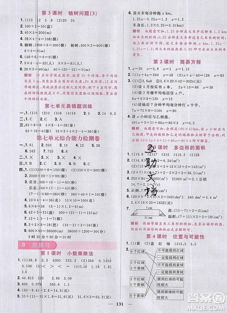 2019年陽光同學(xué)課時(shí)優(yōu)化作業(yè)五年級(jí)數(shù)學(xué)上冊(cè)人教版參考答案