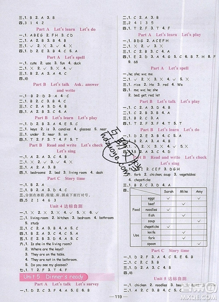 2019年陽(yáng)光同學(xué)課時(shí)優(yōu)化作業(yè)四年級(jí)英語(yǔ)上冊(cè)人教版參考答案