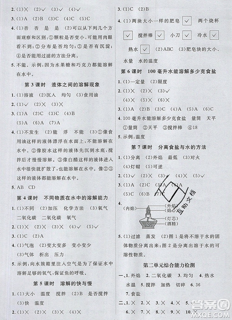 2019年陽光同學(xué)課時優(yōu)化作業(yè)四年級科學(xué)上冊教科版參考答案