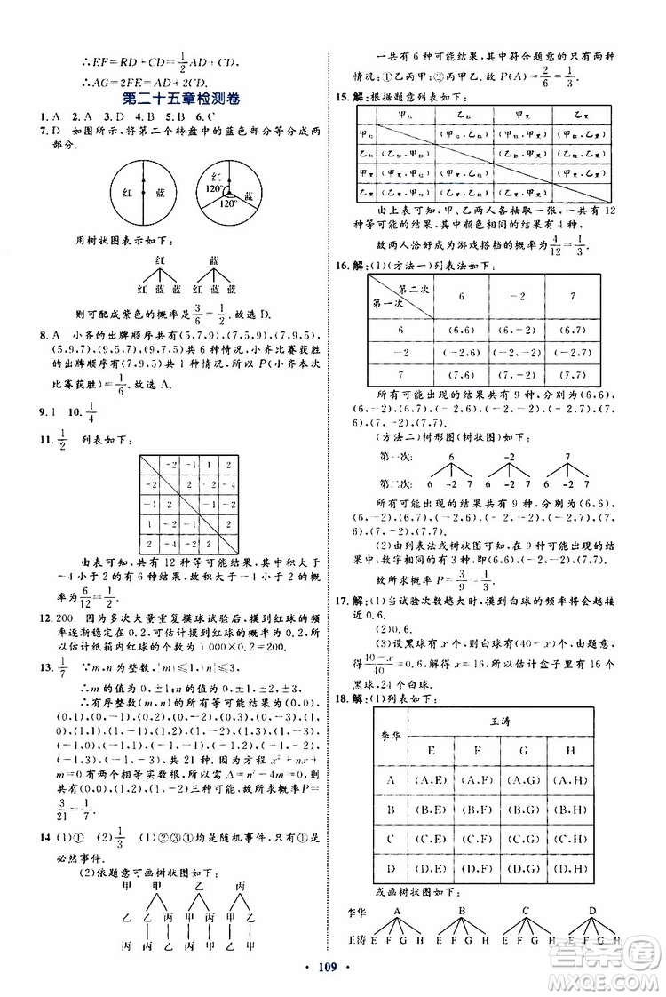 2019年初中同步學(xué)習(xí)目標(biāo)與檢測(cè)數(shù)學(xué)九年級(jí)全一冊(cè)參考答案