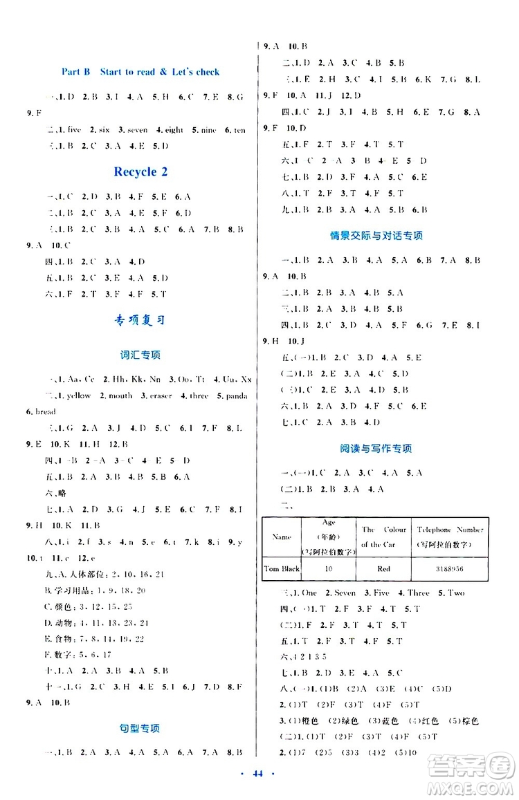 2019年小學(xué)同步學(xué)習(xí)目標(biāo)與檢測英語三年級上冊人教版參考答案