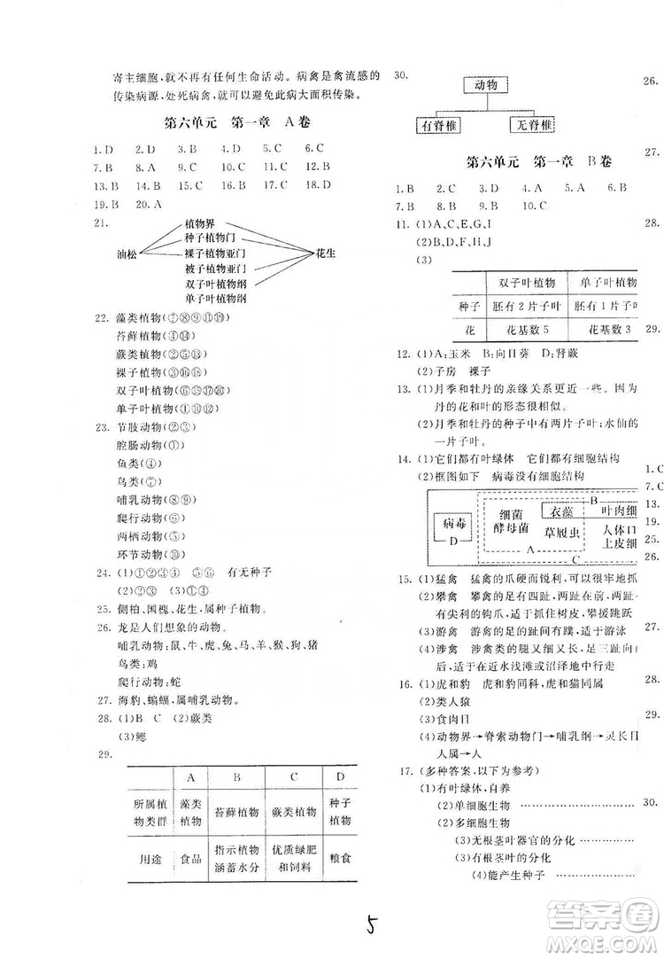 北京教育出版社2019新課堂AB卷單元測(cè)試八年級(jí)生物學(xué)上冊(cè)配人民教育版答案