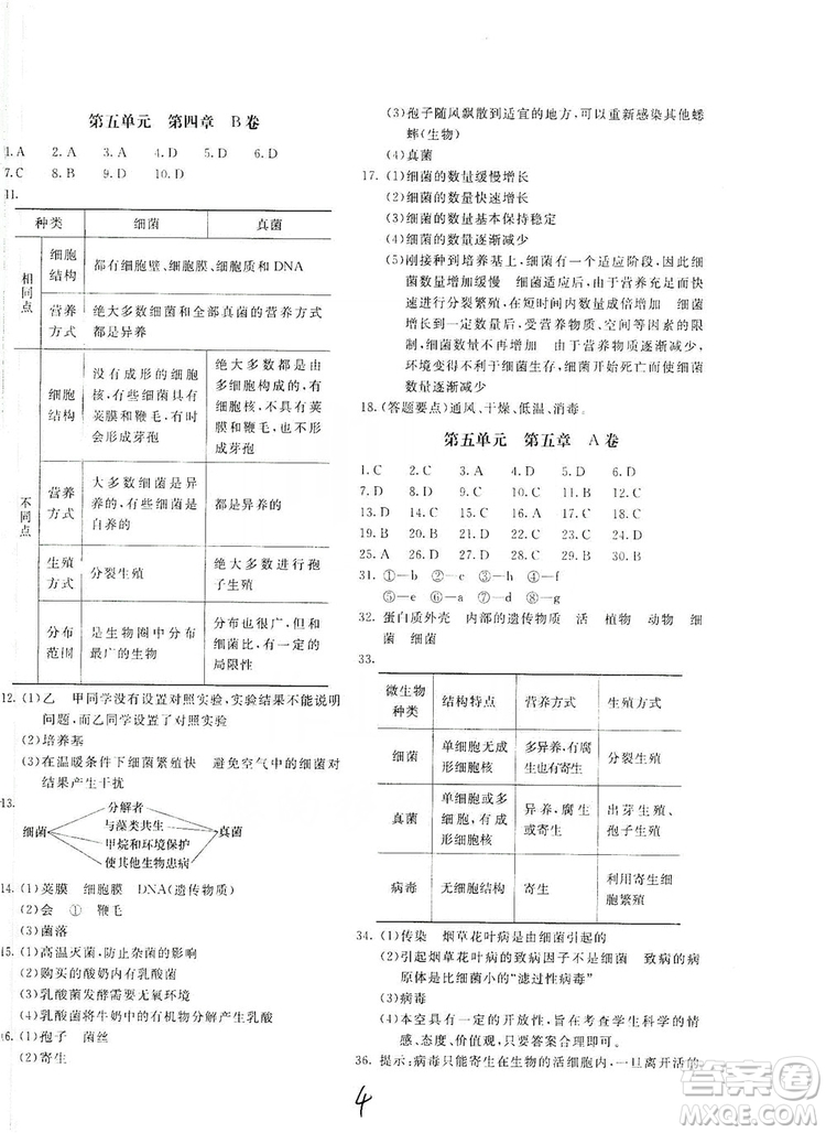 北京教育出版社2019新課堂AB卷單元測(cè)試八年級(jí)生物學(xué)上冊(cè)配人民教育版答案