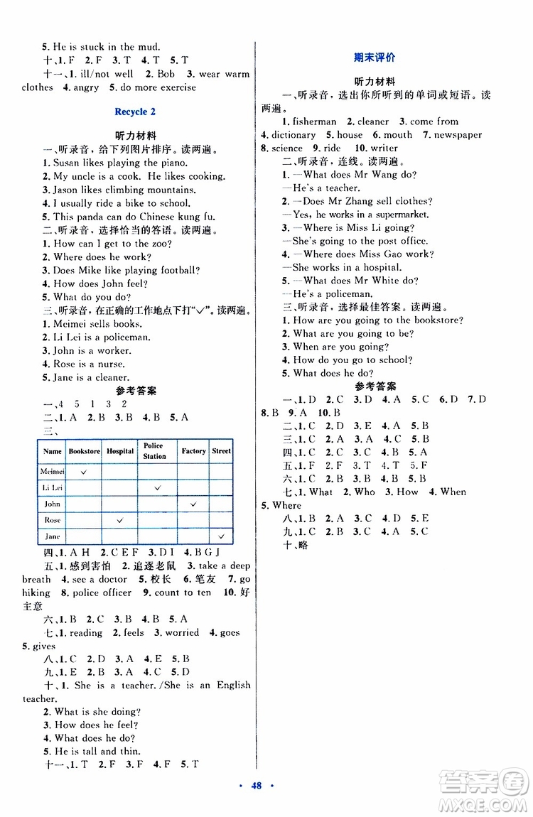 2019年小學(xué)同步學(xué)習(xí)目標與檢測英語六年級上冊人教版參考答案