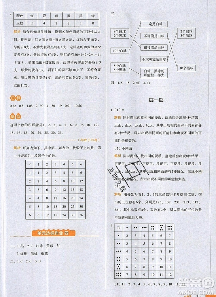 2019年一本我愛(ài)寫(xiě)作業(yè)小學(xué)數(shù)學(xué)五年級(jí)上冊(cè)人教版參考答案