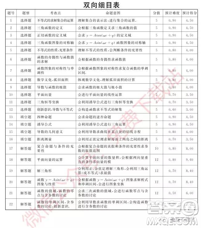 武漢尚品聯(lián)考2020屆高三年級(jí)階段性檢測(cè)文科數(shù)學(xué)試題及答案