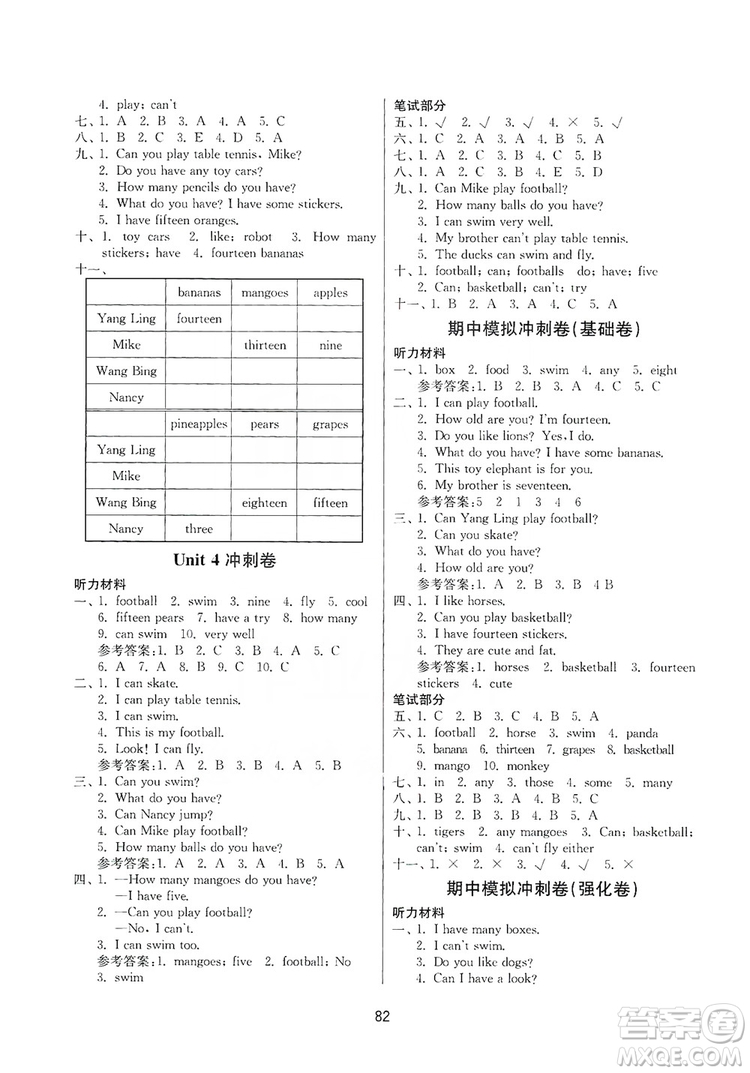 2019名師點撥期末沖刺滿分卷四年級英語上冊國標江蘇版答案