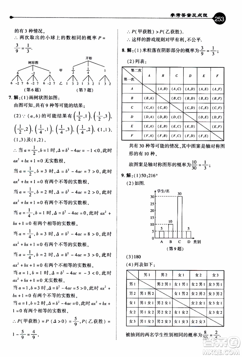 2019年榮德基特高級(jí)教師點(diǎn)撥數(shù)學(xué)九年級(jí)上BS版北師版參考答案