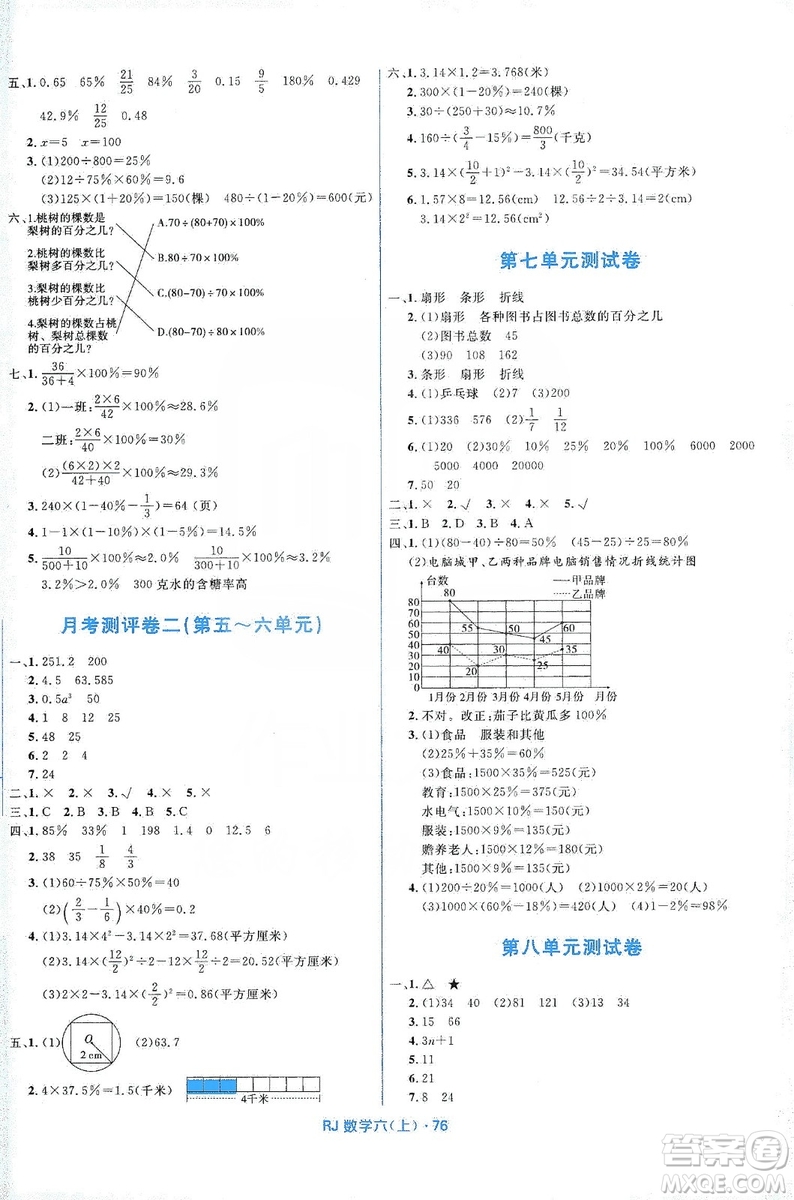 贏在起跑線2019天天100分小學(xué)優(yōu)化測試卷六年級數(shù)學(xué)上冊RJ人教版答案