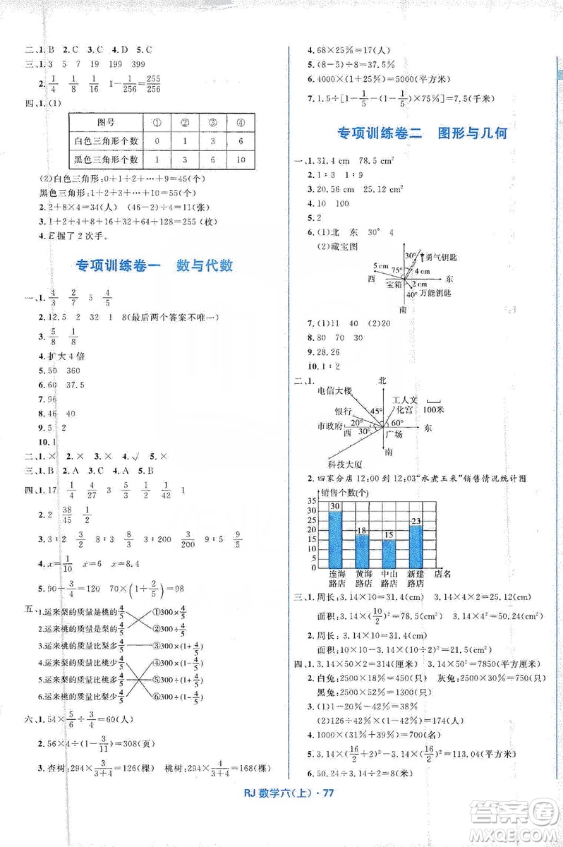 贏在起跑線2019天天100分小學(xué)優(yōu)化測試卷六年級數(shù)學(xué)上冊RJ人教版答案