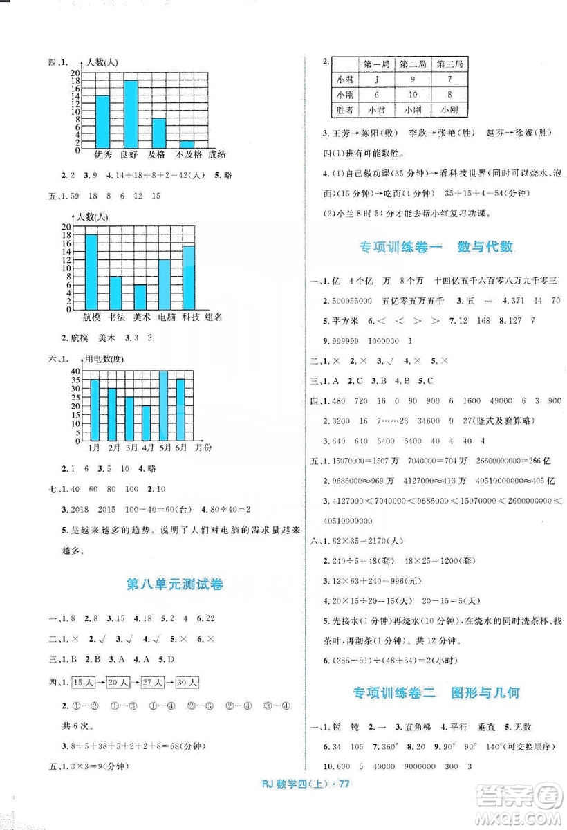 2019贏在起跑線天天100分小學(xué)優(yōu)化測試卷數(shù)學(xué)四年級上冊RJ人教版答案