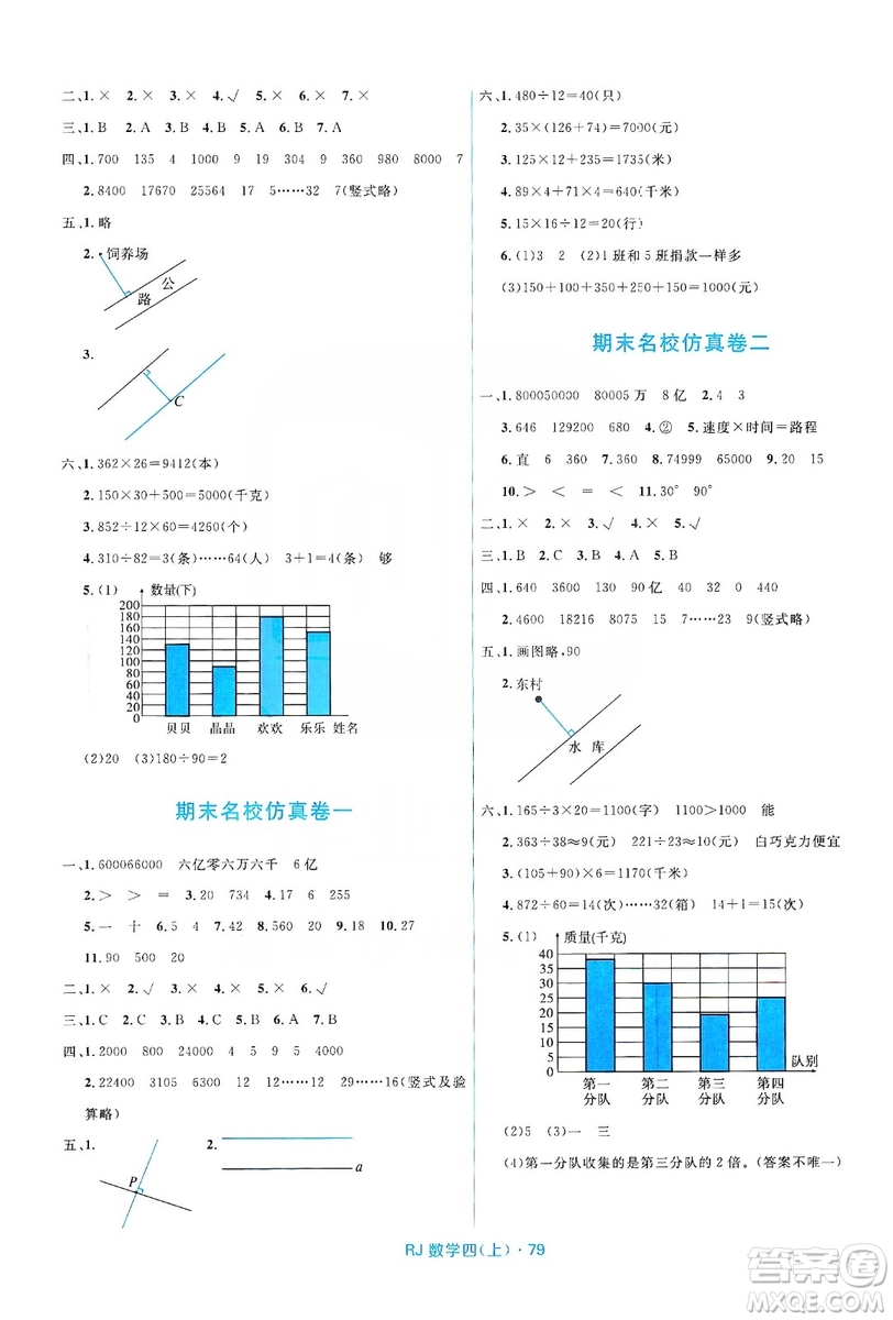 2019贏在起跑線天天100分小學(xué)優(yōu)化測試卷數(shù)學(xué)四年級上冊RJ人教版答案